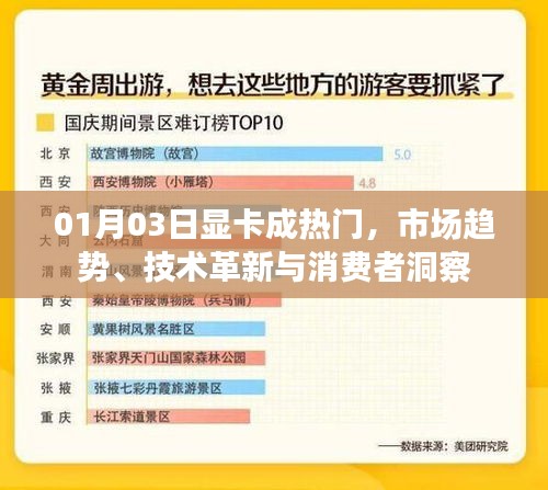 显卡市场趋势揭秘，热门背后的技术革新与消费者洞察