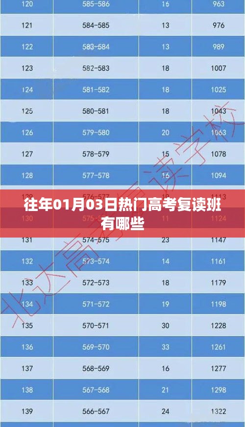 往年高考热门复读班推荐，复读备考新选择！