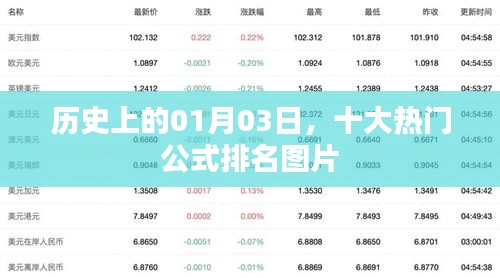历史上的今天，一月三日十大公式排名图片盘点