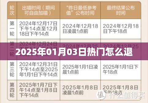 2025年热门活动退订指南