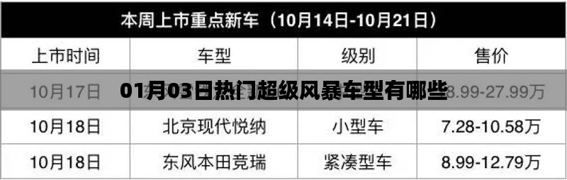热门超级风暴车型大盘点，最新精选车型推荐