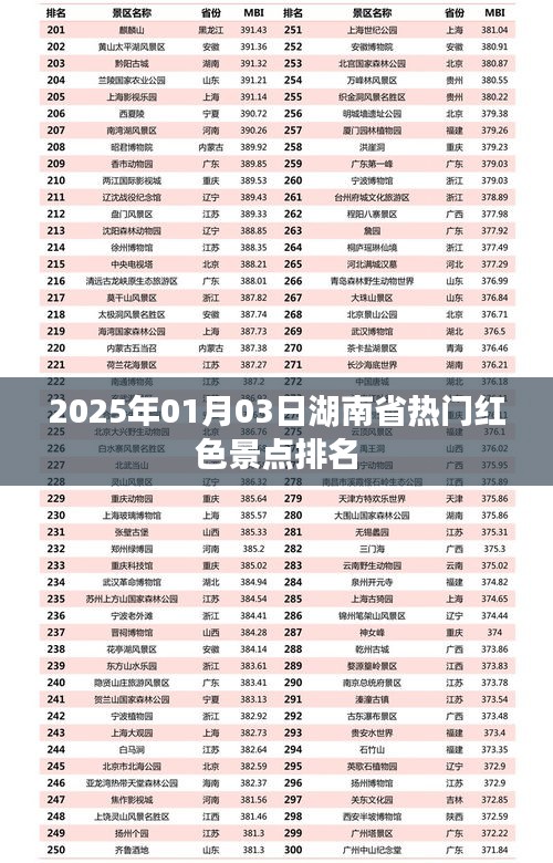 湖南省热门红色景点排名（2025年1月）