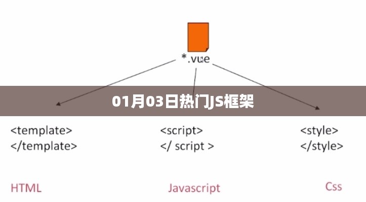 热门JS框架概览，最新动态与趋势分析（日期，01月03日）