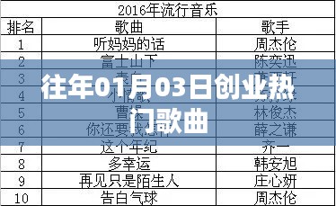 创业热门歌曲盘点，历年一月三日精选回顾