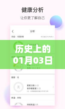 揭秘历史一月三日趣事，轻松上美柚热门发帖攻略