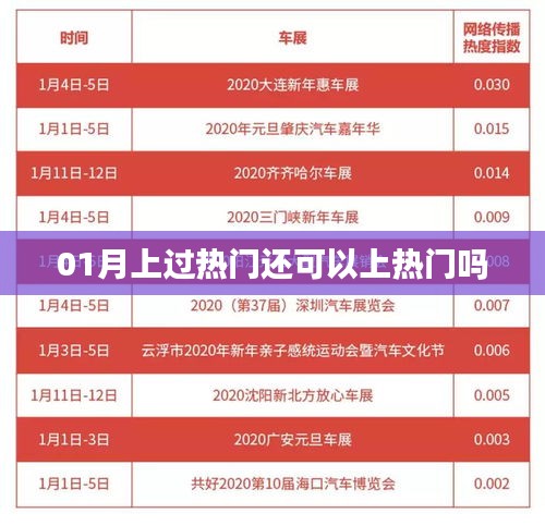 一月内能否再次上热门，热门话题的持续性探讨