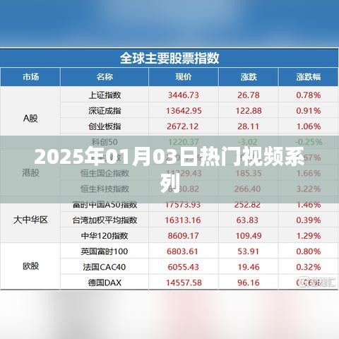 新年热门视频系列盘点，2025年元旦回顾