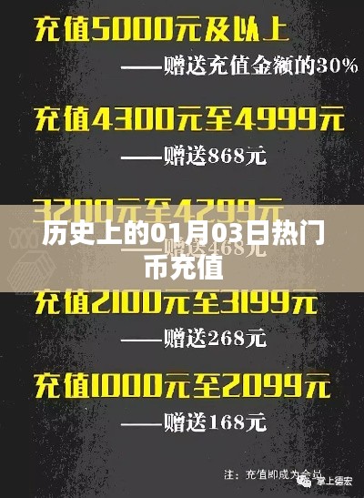 历史上的热门币充值日，一月三日回顾