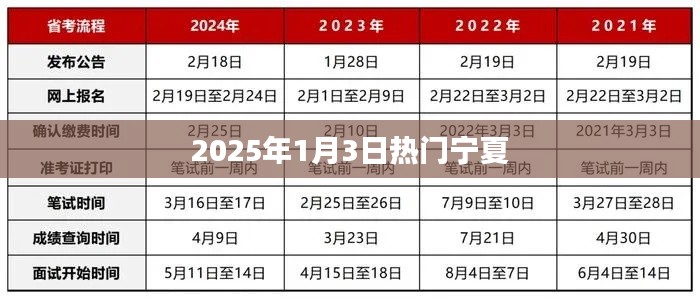 宁夏热门事件，2025年1月3日一览