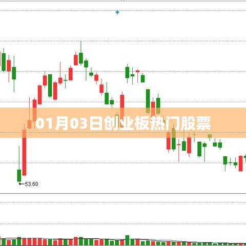 创业板热门股票最新动态（日期，XXXX年XX月XX日）