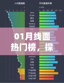 探索流行前沿话题与趋势，热门榜一月线面回顾