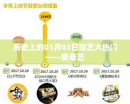 爱奇艺综艺大热门历史回顾，一月三日精彩纷呈
