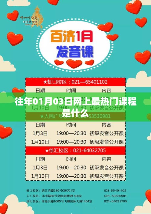 1月热门课程大盘点，新年学习趋势揭秘