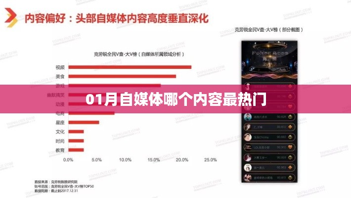 自媒体热门内容解析，一月份热门话题盘点
