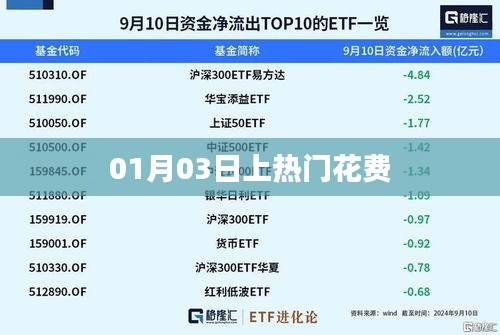 热门上推秘籍，揭秘一月三日高额推广费用