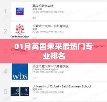 英国热门专业排名榜单揭晓，一月最新趋势分析