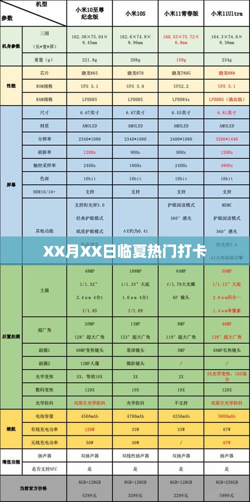 临夏XX月XX日打卡热潮不容错过