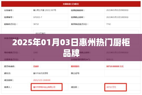 2025年惠州厨柜品牌热门榜单