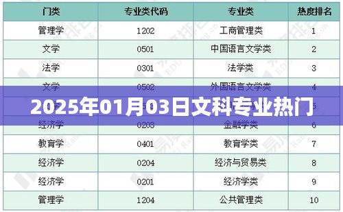 2025年文科热门专业趋势分析