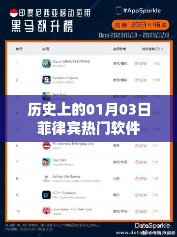 菲律宾热门软件发展史，一月三日的里程碑事件