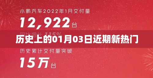 历史上的今天，一月三日新热门事件回顾