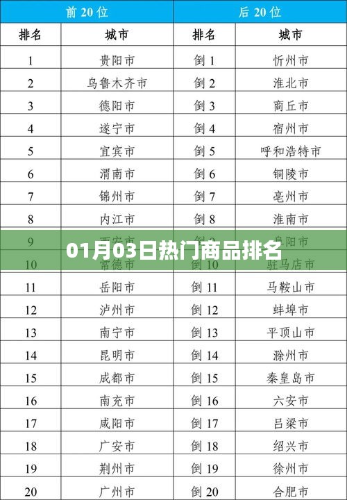 01月03日热销商品排行榜TOP推荐