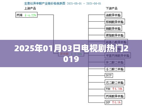 『2025年电视剧热门回顾，2019年最受瞩目作品』