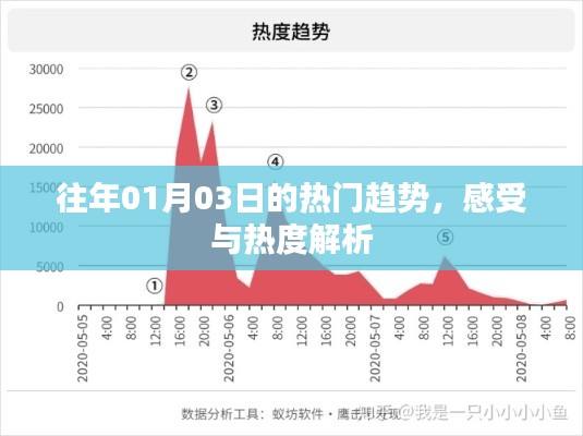 往年元旦后热门趋势解析，感受与热度回顾