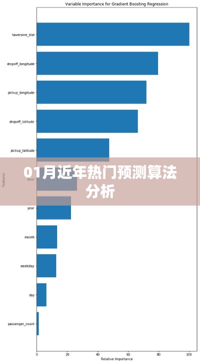 热门预测算法分析，揭秘近年趋势