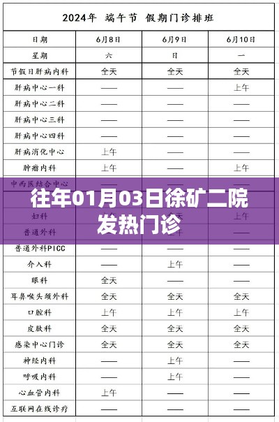 徐矿二院发热门诊历年情况分析