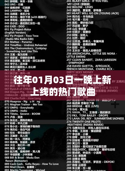 热门新曲速递，一月份上线精选歌曲盘点
