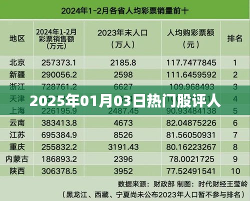 热门股评人预测股市走势，深度解析行业趋势