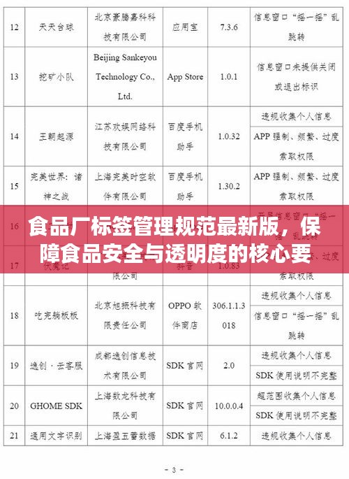 食品厂标签管理规范最新版，保障食品安全与透明度的核心要素
