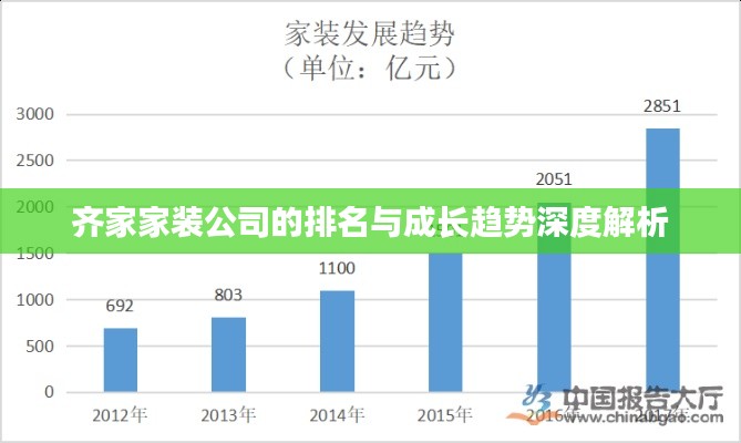 齐家家装公司的排名与成长趋势深度解析
