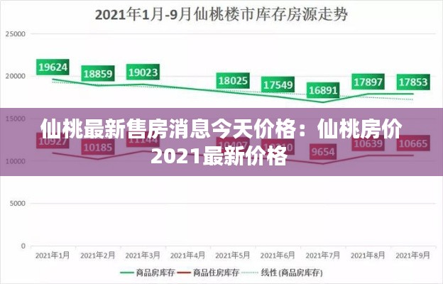 仙桃最新售房消息今天价格：仙桃房价2021最新价格 