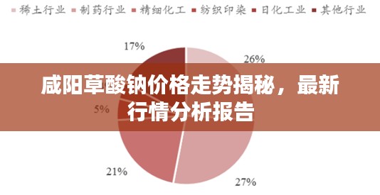 咸阳草酸钠价格走势揭秘，最新行情分析报告