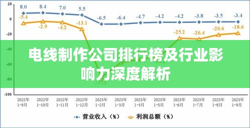 电线制作公司排行榜及行业影响力深度解析