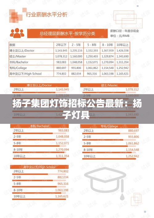 扬子集团灯饰招标公告最新：扬子灯具 