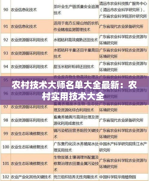 物流优势 第160页