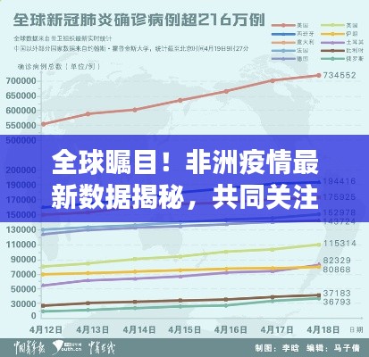 全球瞩目！非洲疫情最新数据揭秘，共同关注抗疫战况进展