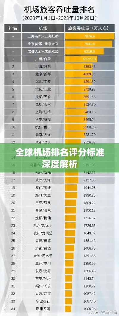 全球机场排名评分标准深度解析