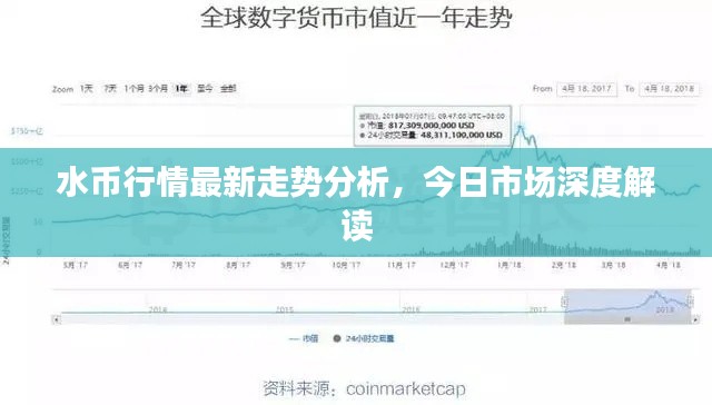 水币行情最新走势分析，今日市场深度解读