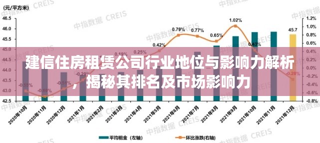 建信住房租赁公司行业地位与影响力解析，揭秘其排名及市场影响力