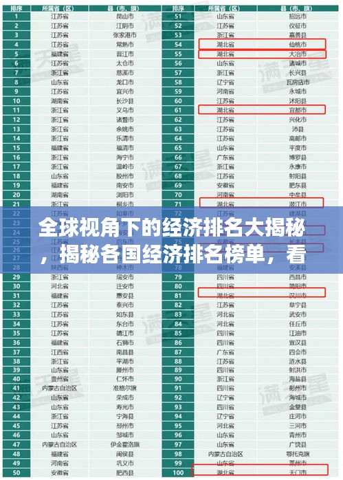 全球视角下的经济排名大揭秘，揭秘各国经济排名榜单，看世界经济发展趋势