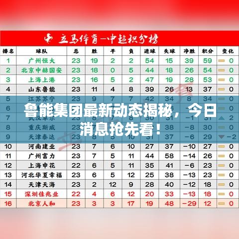鲁能集团最新动态揭秘，今日消息抢先看！
