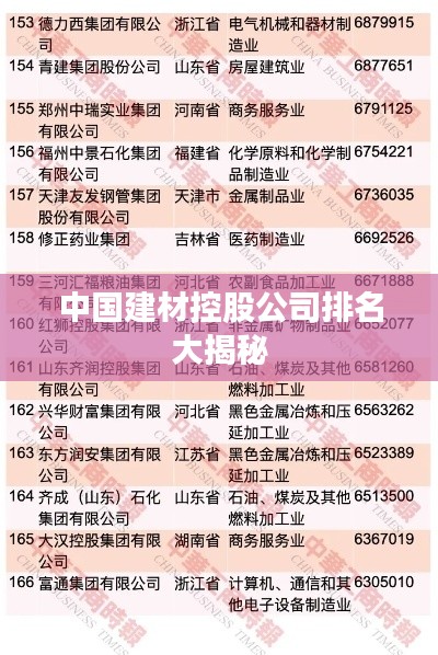 中国建材控股公司排名大揭秘