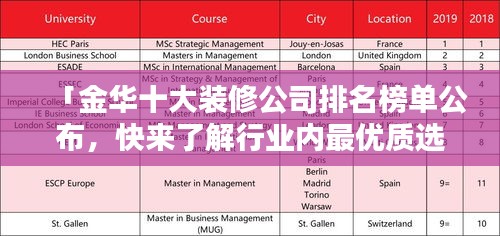 「金华十大装修公司排名榜单公布，快来了解行业内最优质选择！」