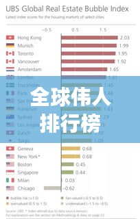 全球伟人排行榜一览，震撼图表大全揭秘传奇人物！