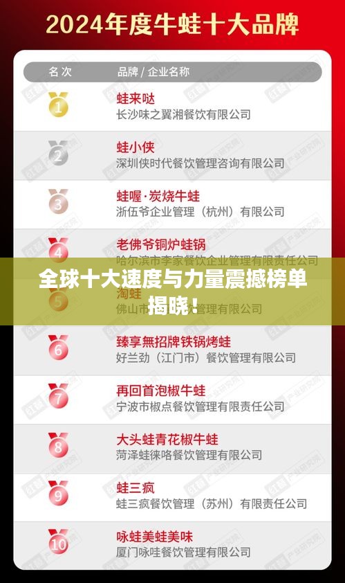 全球十大速度与力量震撼榜单揭晓！