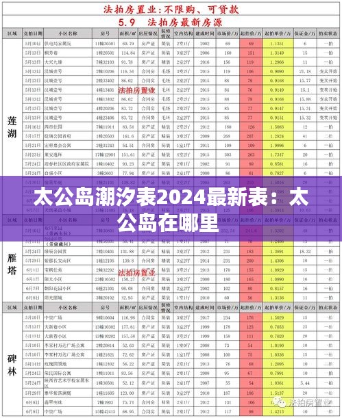 太公岛潮汐表2024最新表：太公岛在哪里 
